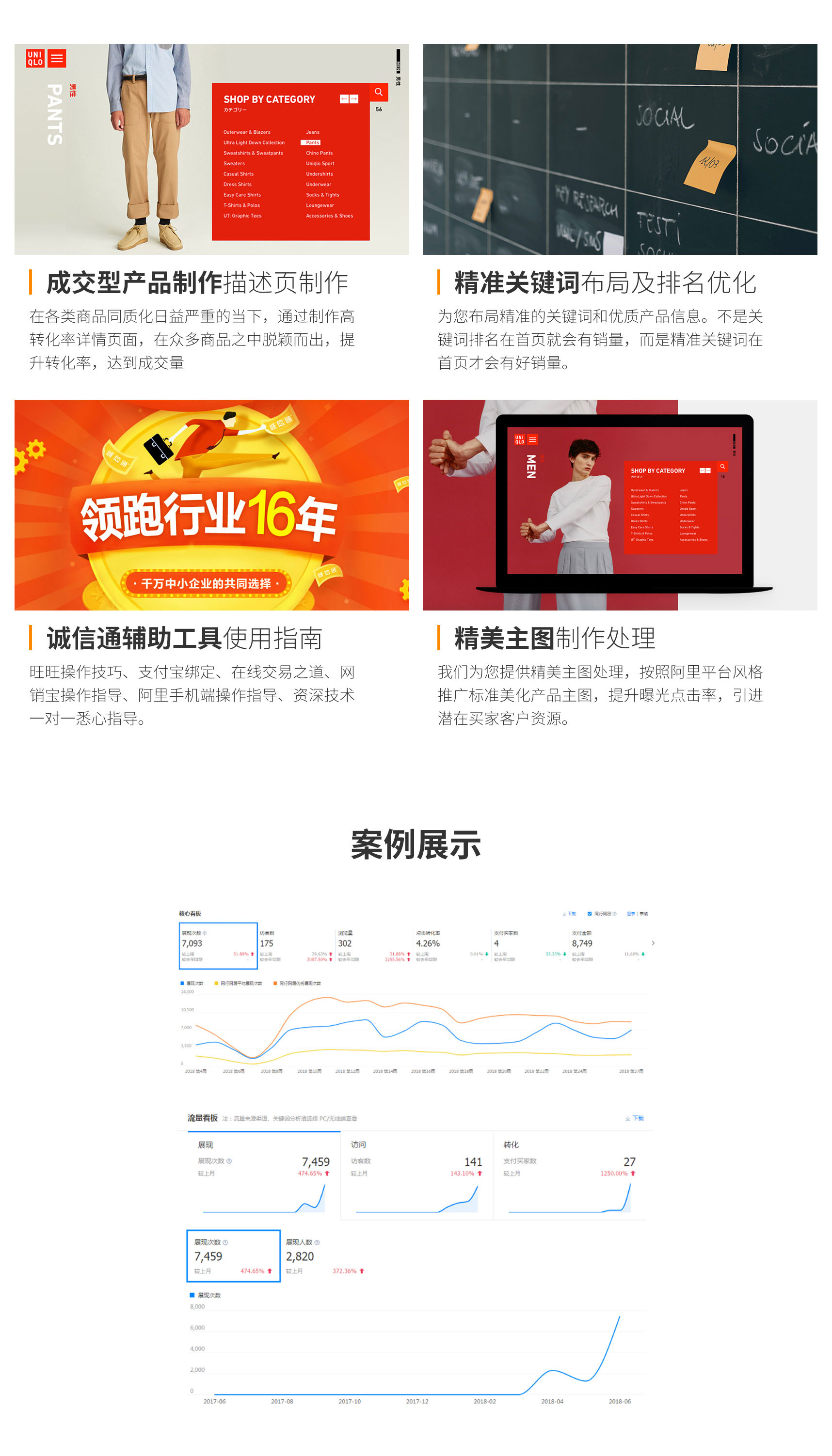 【招商】上海寶聚科技阿里巴巴托管工具包5288營(yíng)銷(xiāo)推廣關(guān)鍵詞優(yōu)化排名(圖3)